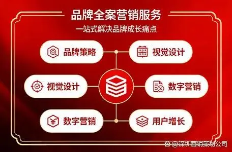 深圳营销型网站建设公司有哪些?