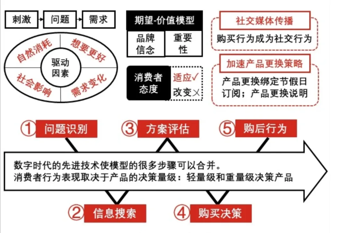 小红书引流获客的本质,是模拟用户决策路径.(深度长文)