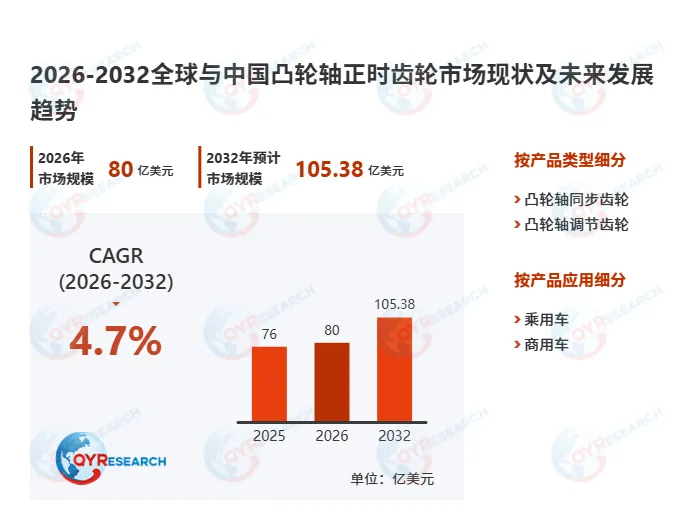 引擎“心脏”如何精准跳动?百亿市场背后的硬核齿轮 | 行业洞察