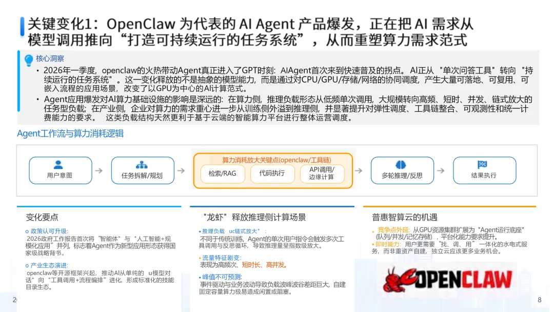 2026年中国第三方普惠智算云市场专题报告(西北篇)