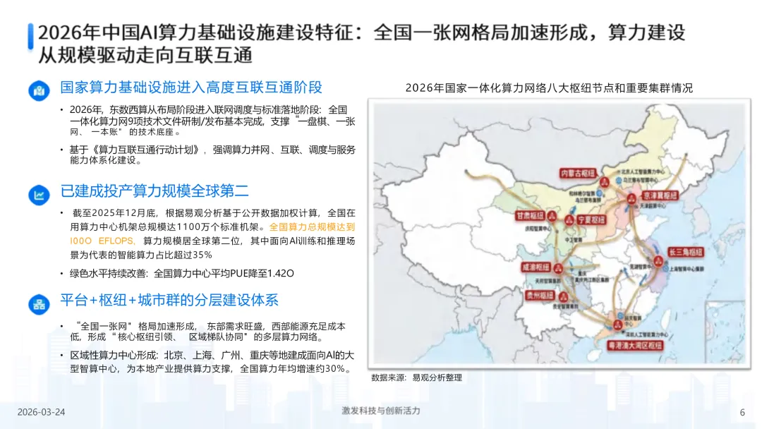 2026年中国第三方普惠智算云市场专题报告(西北篇)