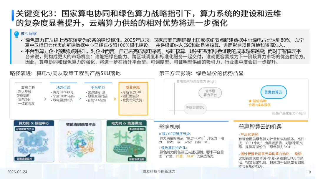 2026年中国第三方普惠智算云市场专题报告(西北篇)