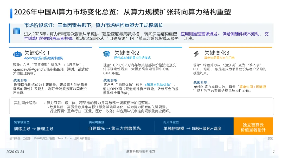 2026年中国第三方普惠智算云市场专题报告(西北篇)