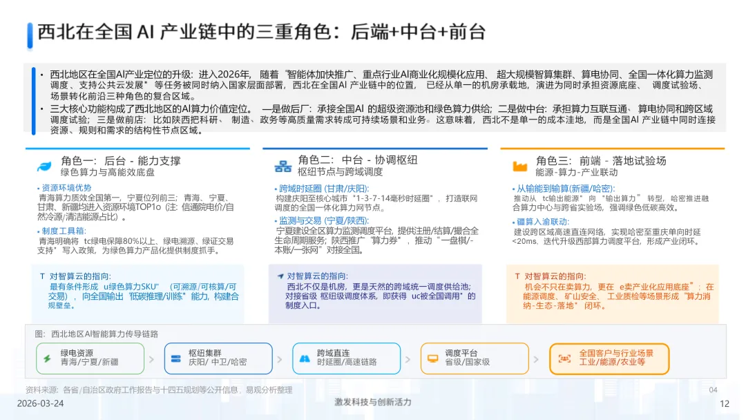 2026年中国第三方普惠智算云市场专题报告(西北篇)