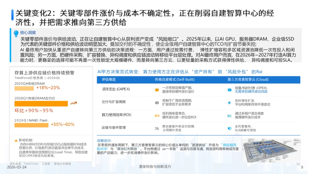 2026年中国第三方普惠智算云市场专题报告(西北篇)