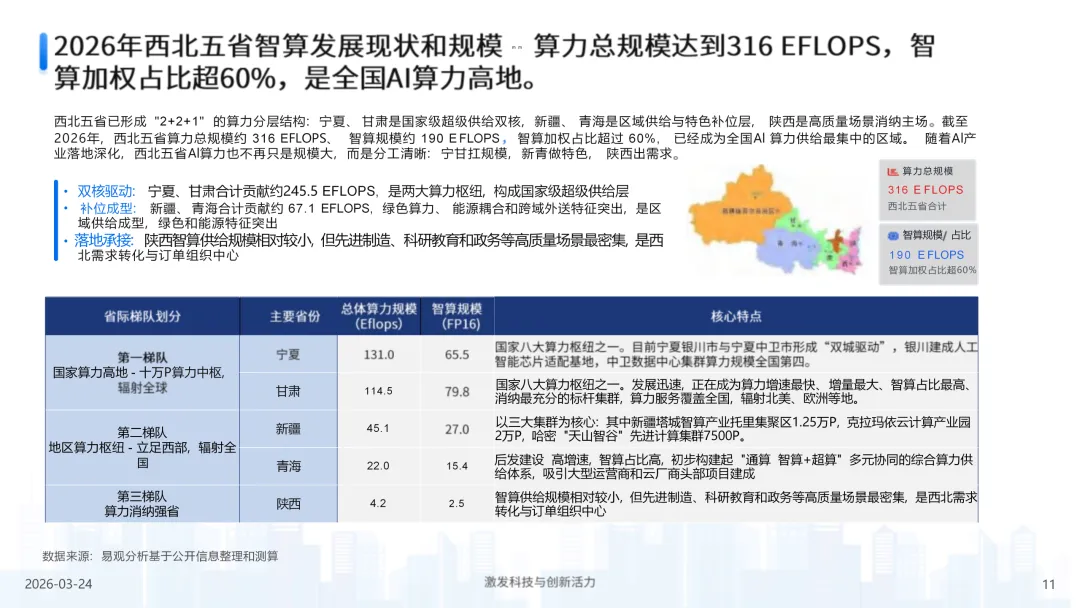 2026年中国第三方普惠智算云市场专题报告(西北篇)