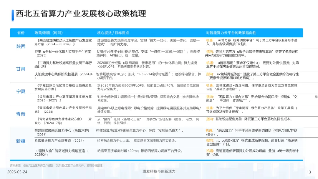 2026年中国第三方普惠智算云市场专题报告(西北篇)
