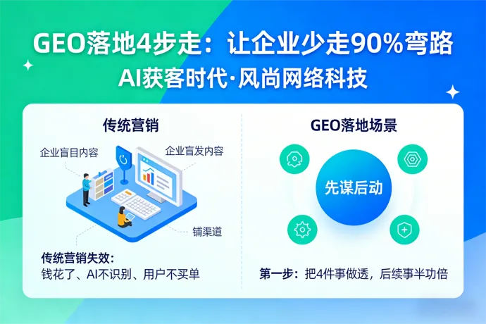 AI获客时代|佛山风尚网络科技:GEO落地4步走,让企业少走90%弯路