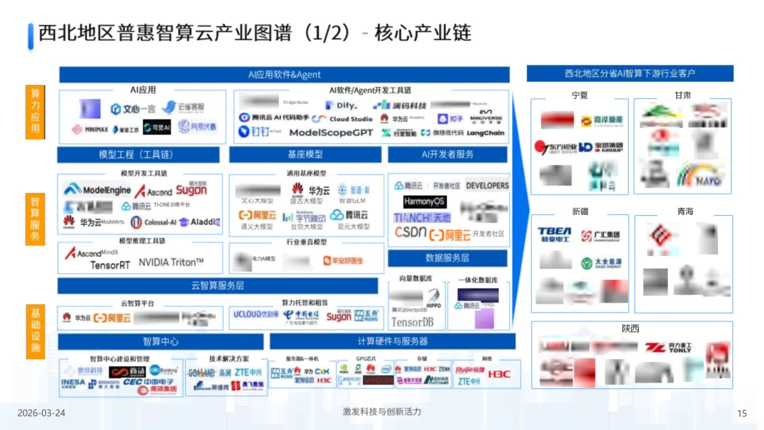 2026年中国第三方普惠智算云市场专题报告(西北篇)