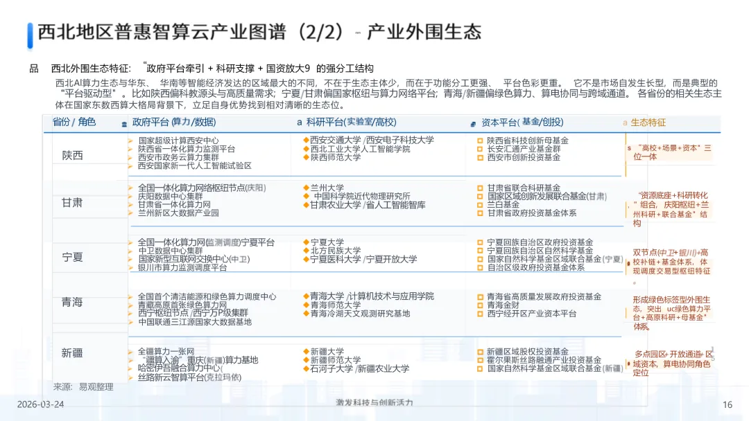 2026年中国第三方普惠智算云市场专题报告(西北篇)