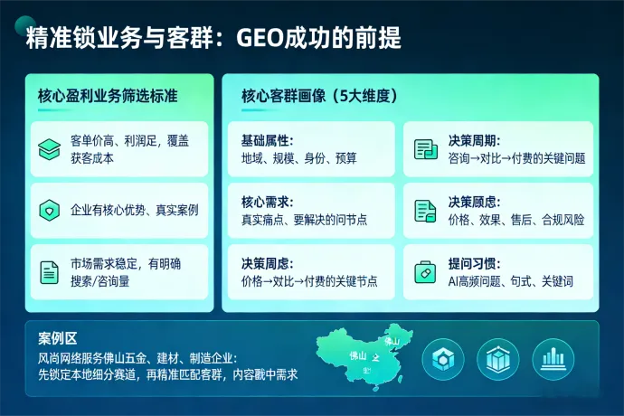 AI获客时代|佛山风尚网络科技:GEO落地4步走,让企业少走90%弯路