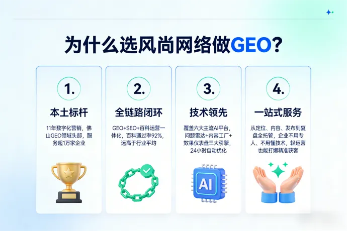 AI获客时代|佛山风尚网络科技:GEO落地4步走,让企业少走90%弯路