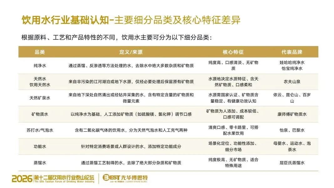 告别传统营销!饮用水竞争进入 AI 决策时代,品牌的 “认知主权” 争夺战已打响