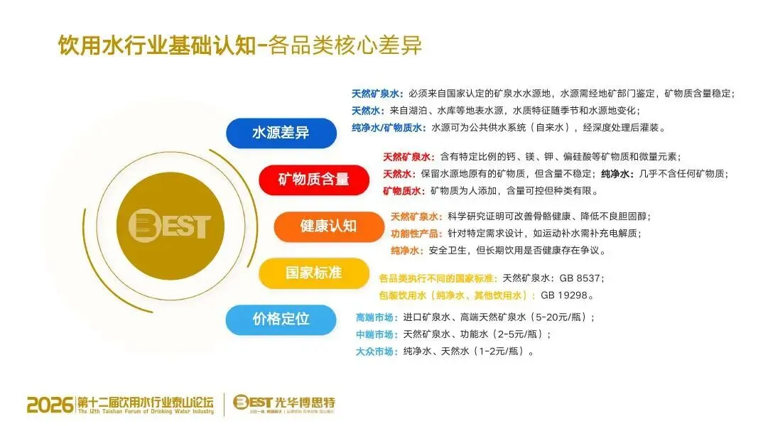 告别传统营销!饮用水竞争进入 AI 决策时代,品牌的 “认知主权” 争夺战已打响
