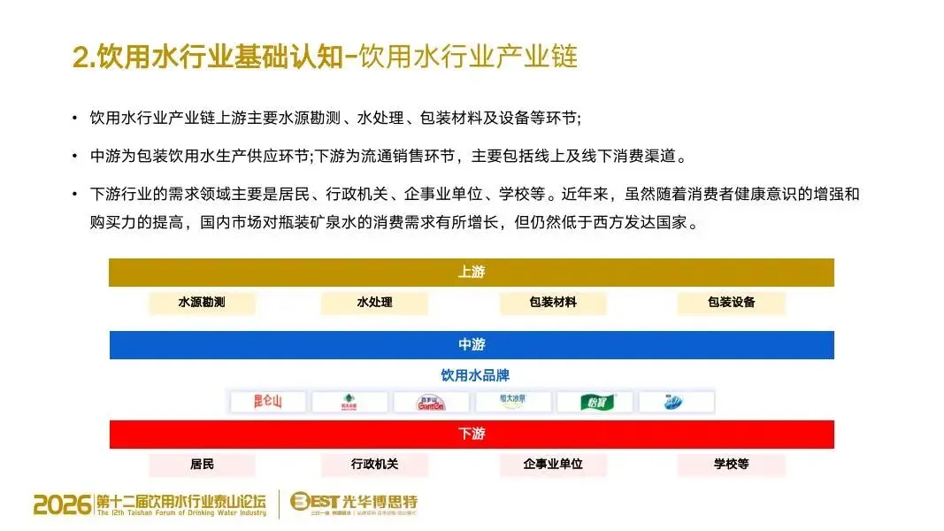 告别传统营销!饮用水竞争进入 AI 决策时代,品牌的 “认知主权” 争夺战已打响