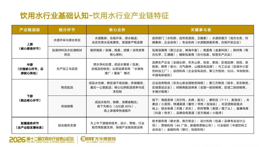 告别传统营销!饮用水竞争进入 AI 决策时代,品牌的 “认知主权” 争夺战已打响