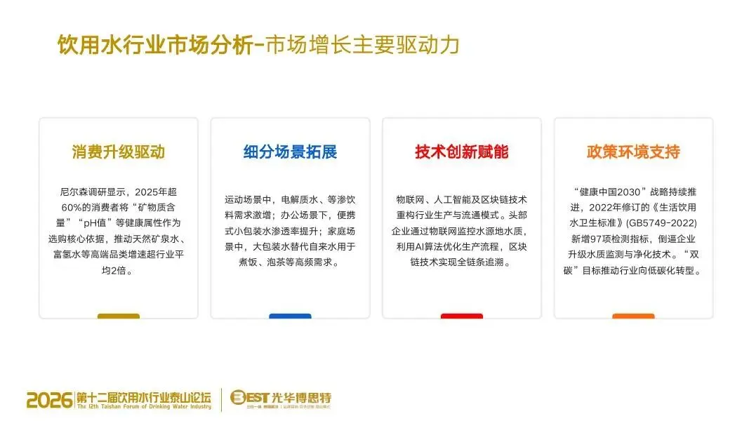 告别传统营销!饮用水竞争进入 AI 决策时代,品牌的 “认知主权” 争夺战已打响