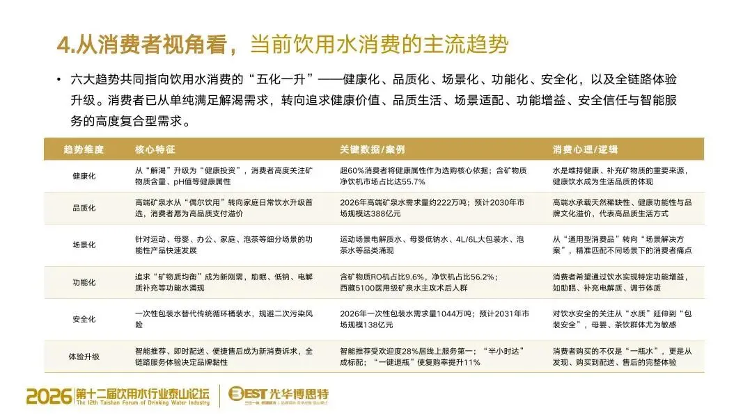 告别传统营销!饮用水竞争进入 AI 决策时代,品牌的 “认知主权” 争夺战已打响