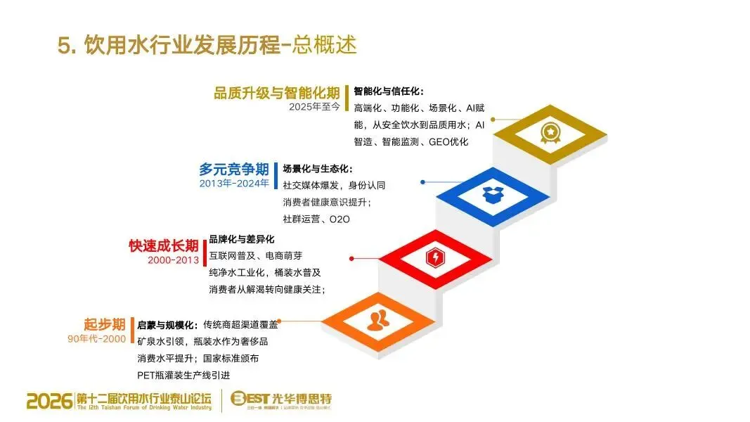 告别传统营销!饮用水竞争进入 AI 决策时代,品牌的 “认知主权” 争夺战已打响