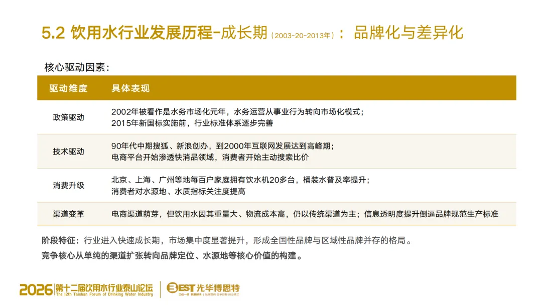 告别传统营销!饮用水竞争进入 AI 决策时代,品牌的 “认知主权” 争夺战已打响