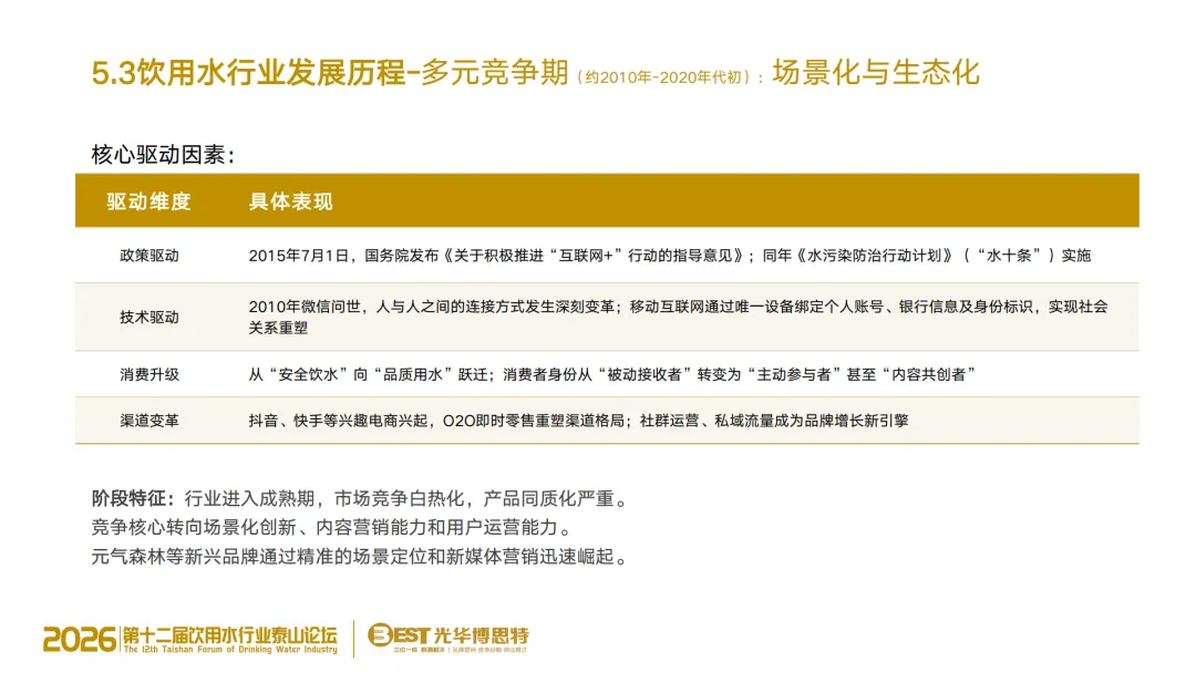 告别传统营销!饮用水竞争进入 AI 决策时代,品牌的 “认知主权” 争夺战已打响