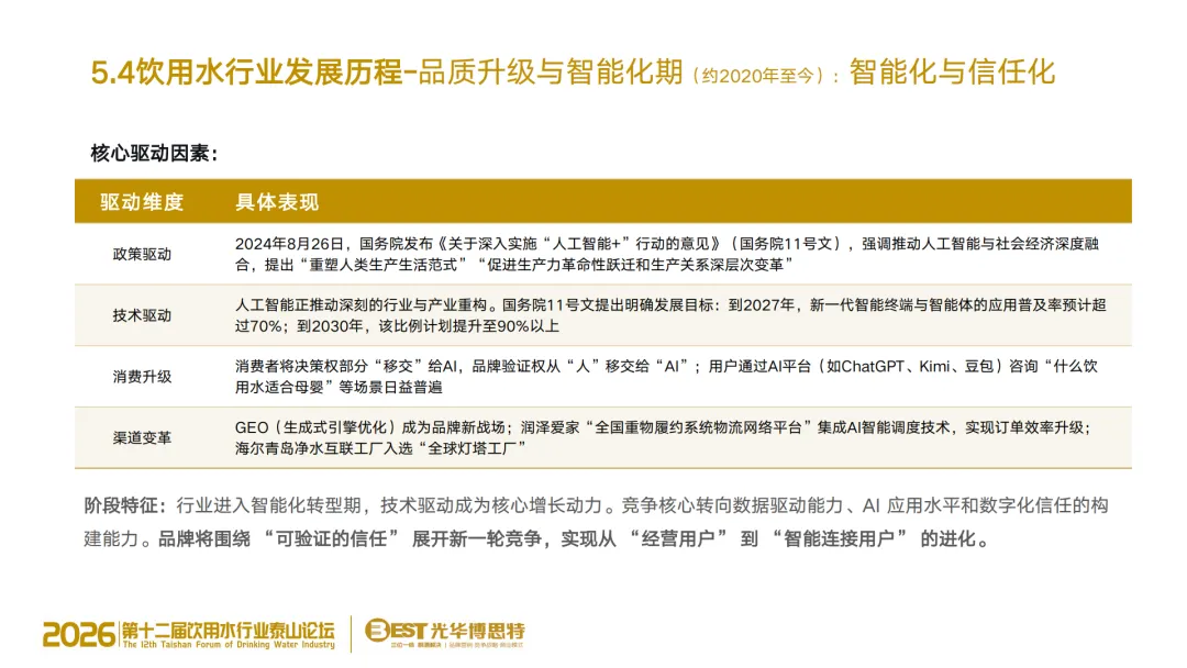 告别传统营销!饮用水竞争进入 AI 决策时代,品牌的 “认知主权” 争夺战已打响