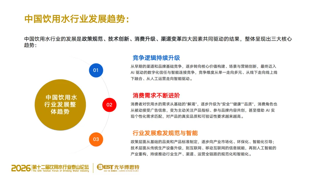 告别传统营销!饮用水竞争进入 AI 决策时代,品牌的 “认知主权” 争夺战已打响