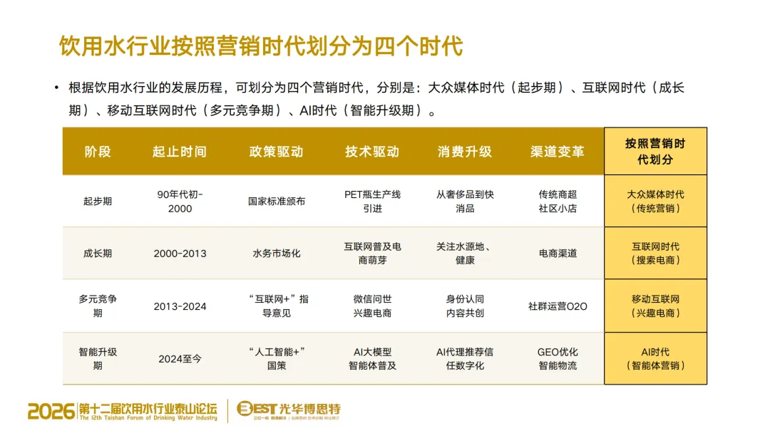 告别传统营销!饮用水竞争进入 AI 决策时代,品牌的 “认知主权” 争夺战已打响