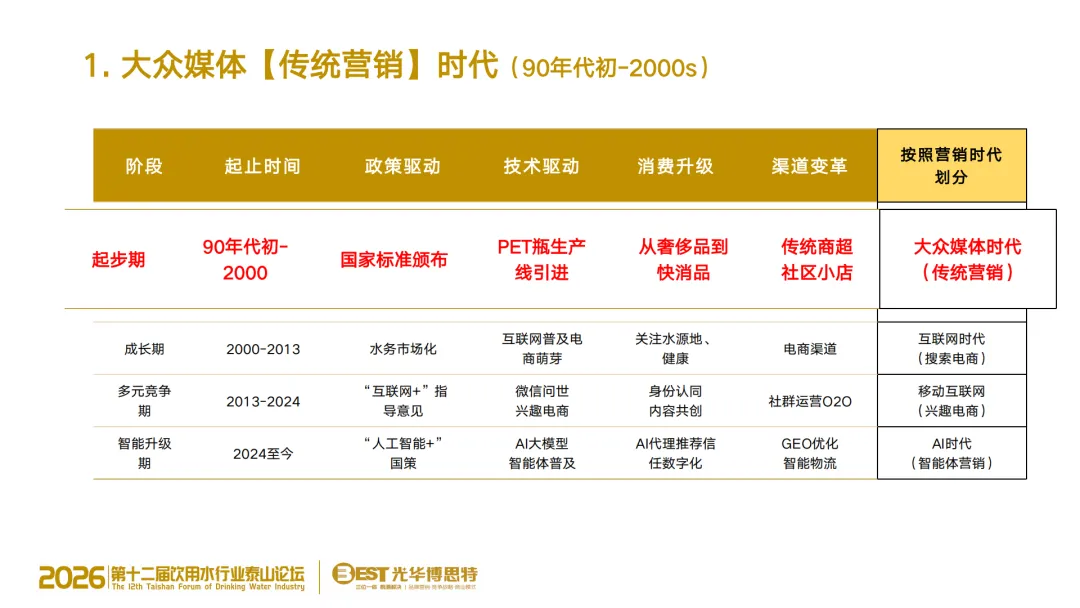 告别传统营销!饮用水竞争进入 AI 决策时代,品牌的 “认知主权” 争夺战已打响