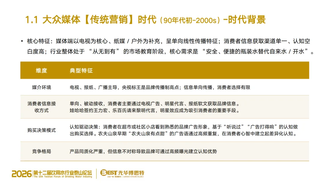 告别传统营销!饮用水竞争进入 AI 决策时代,品牌的 “认知主权” 争夺战已打响