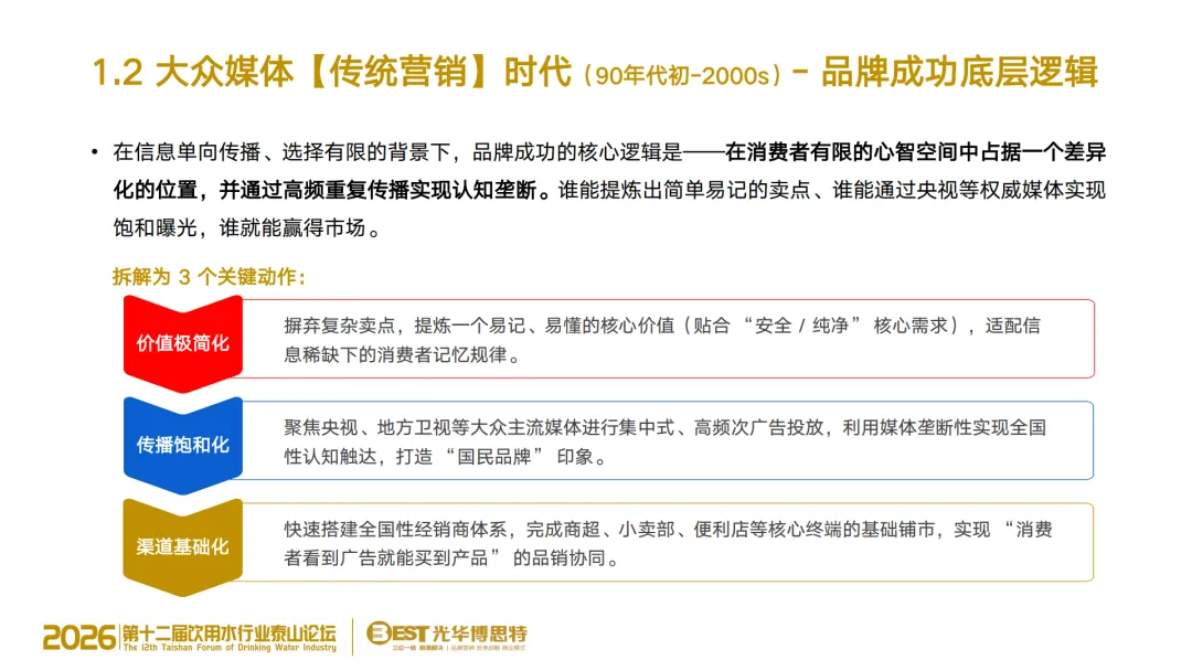 告别传统营销!饮用水竞争进入 AI 决策时代,品牌的 “认知主权” 争夺战已打响
