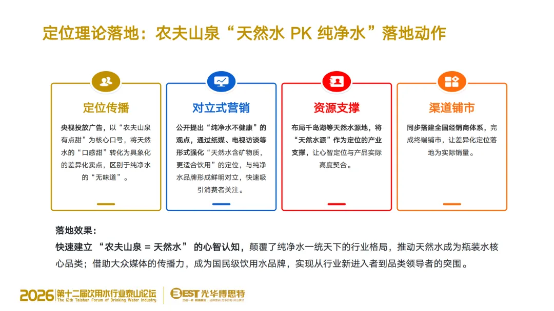 告别传统营销!饮用水竞争进入 AI 决策时代,品牌的 “认知主权” 争夺战已打响