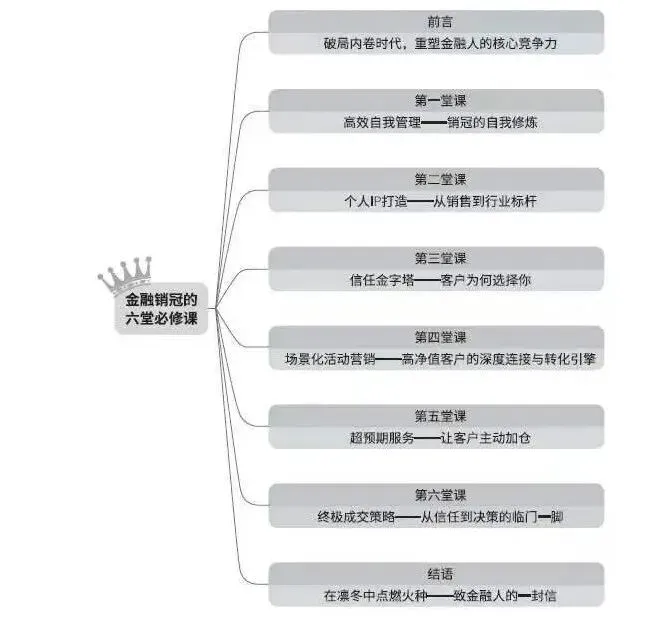 金融营销人才必读新书推荐