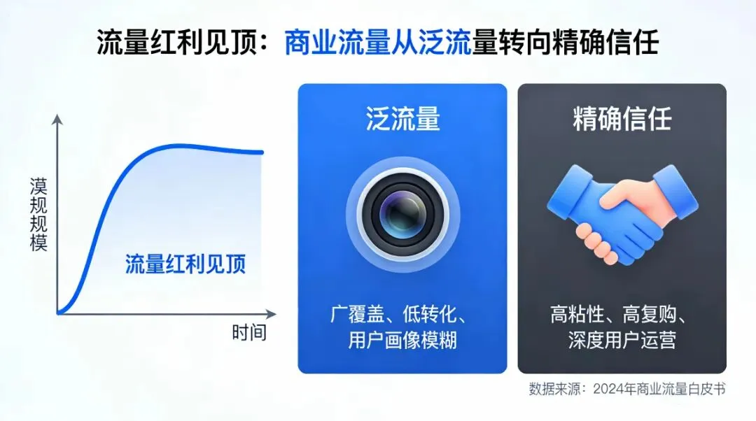 2026年,互联网公司短视频获客的“两极化”:要么IP,要么出局