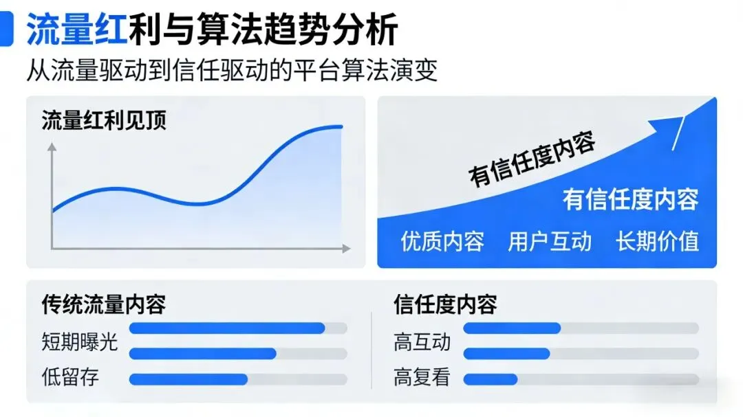 2026年,互联网公司短视频获客的“两极化”:要么IP,要么出局