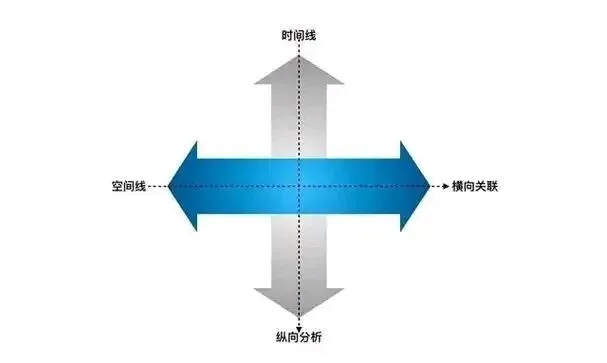设计营销是“改天换命”,视频营销只是“锦上添花”