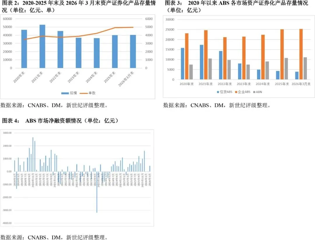 【专题研究】2026年第一季度ABS市场运行分析