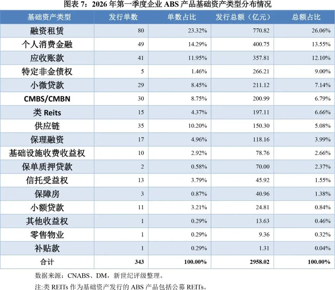 【专题研究】2026年第一季度ABS市场运行分析