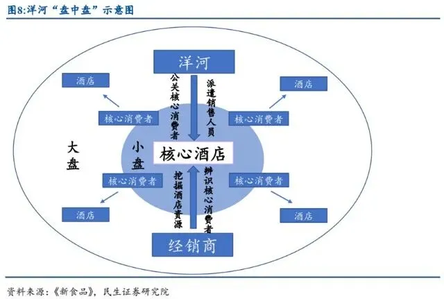 洋河股份:洋河的营销体系变革之路