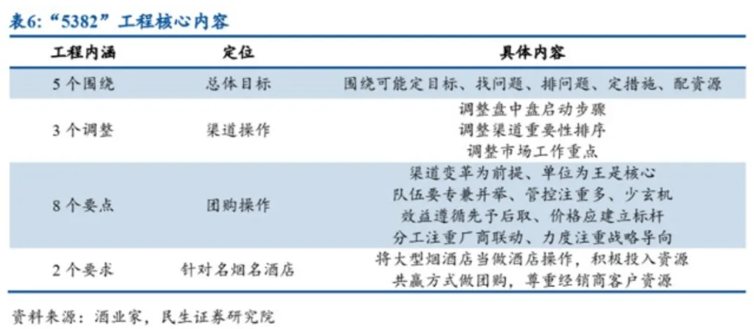 洋河股份:洋河的营销体系变革之路