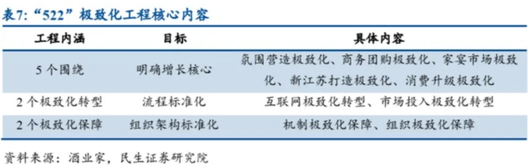 洋河股份:洋河的营销体系变革之路