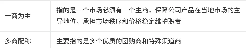 洋河股份:洋河的营销体系变革之路