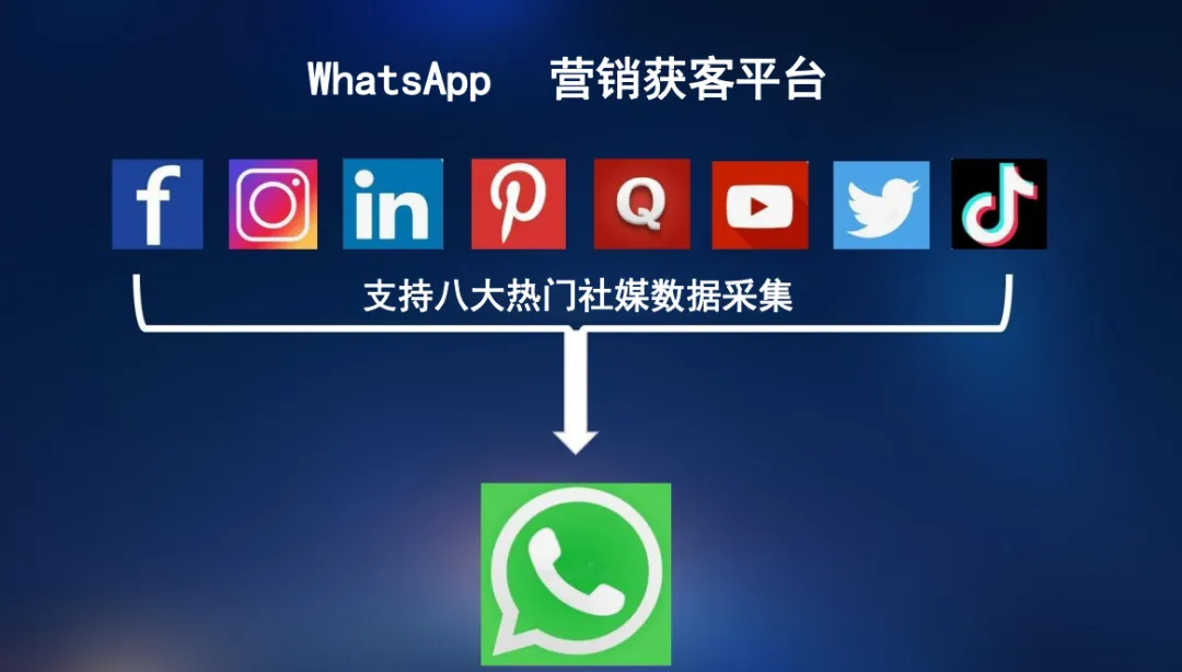 全球化社媒营销一手外贸订单流程