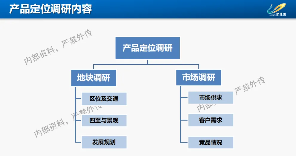 【项目总培训】从营销角度看产品定位(73页)