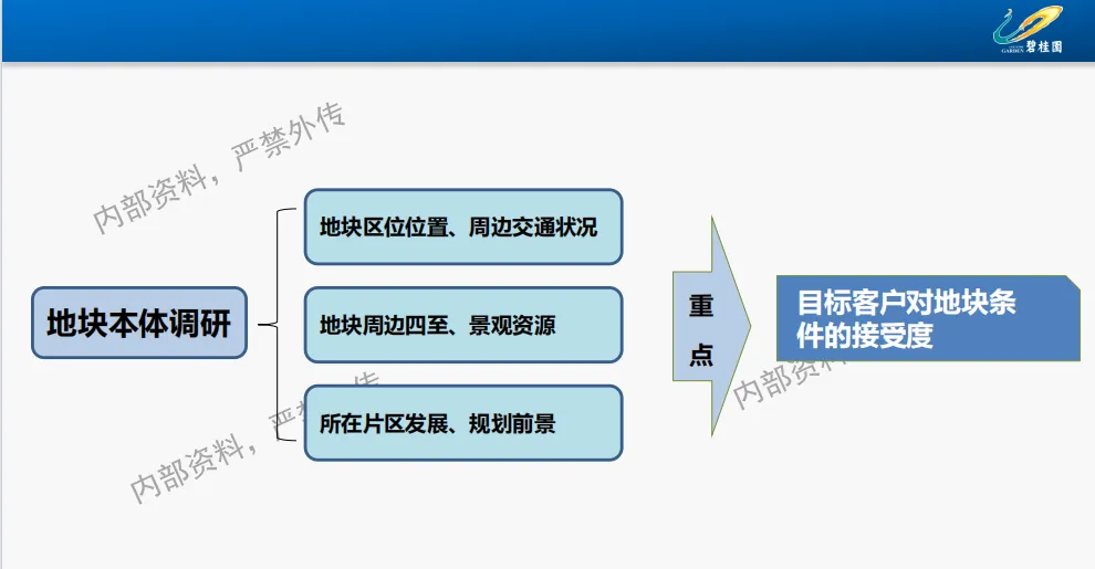 【项目总培训】从营销角度看产品定位(73页)