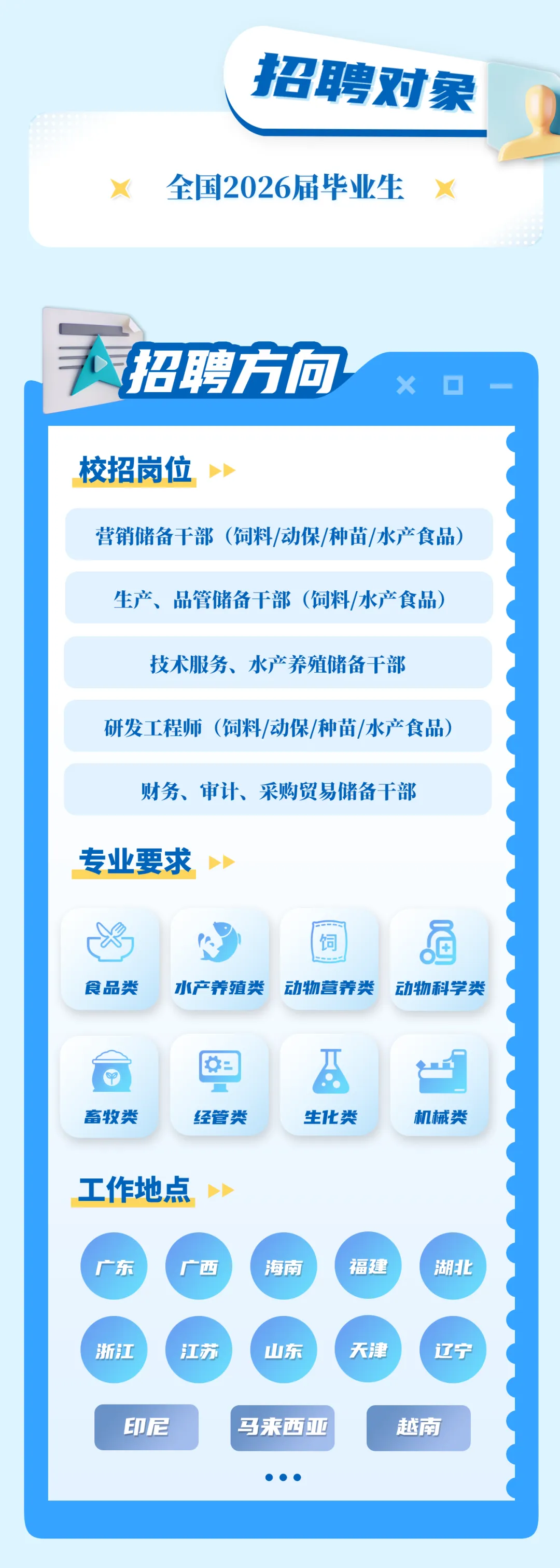 技术服务+水产养殖+生产品管+营销研发…恒兴2026届春招启动,含饲料+动保+种苗+水产食品等业务板块