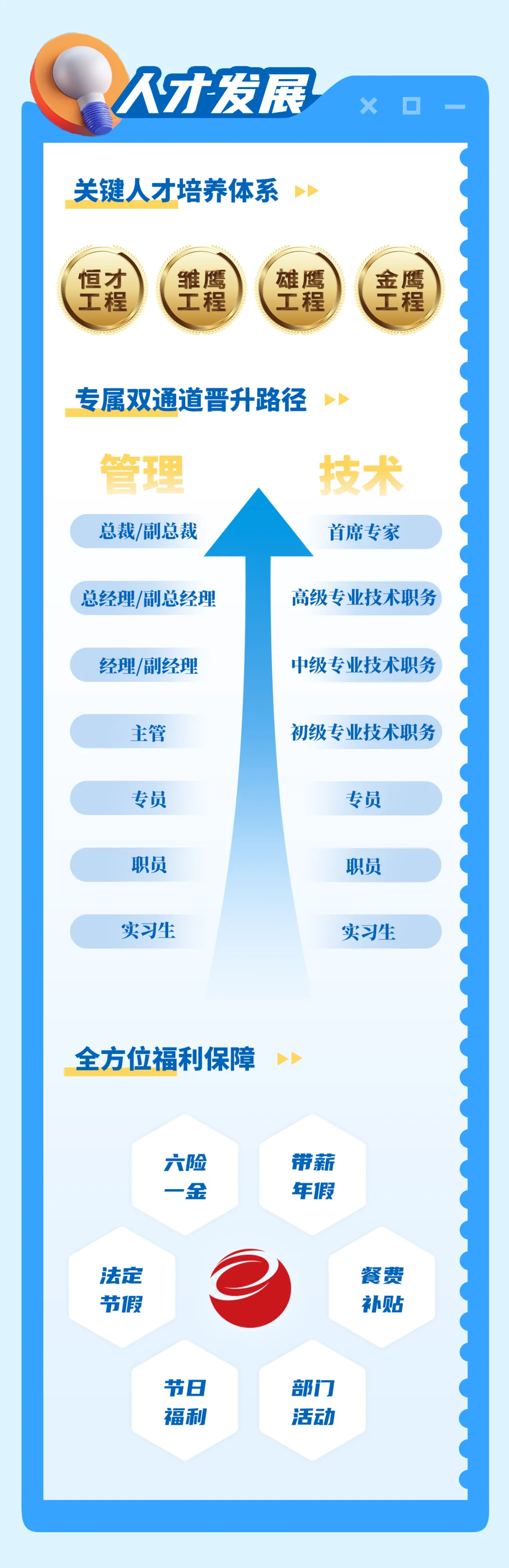 技术服务+水产养殖+生产品管+营销研发…恒兴2026届春招启动,含饲料+动保+种苗+水产食品等业务板块