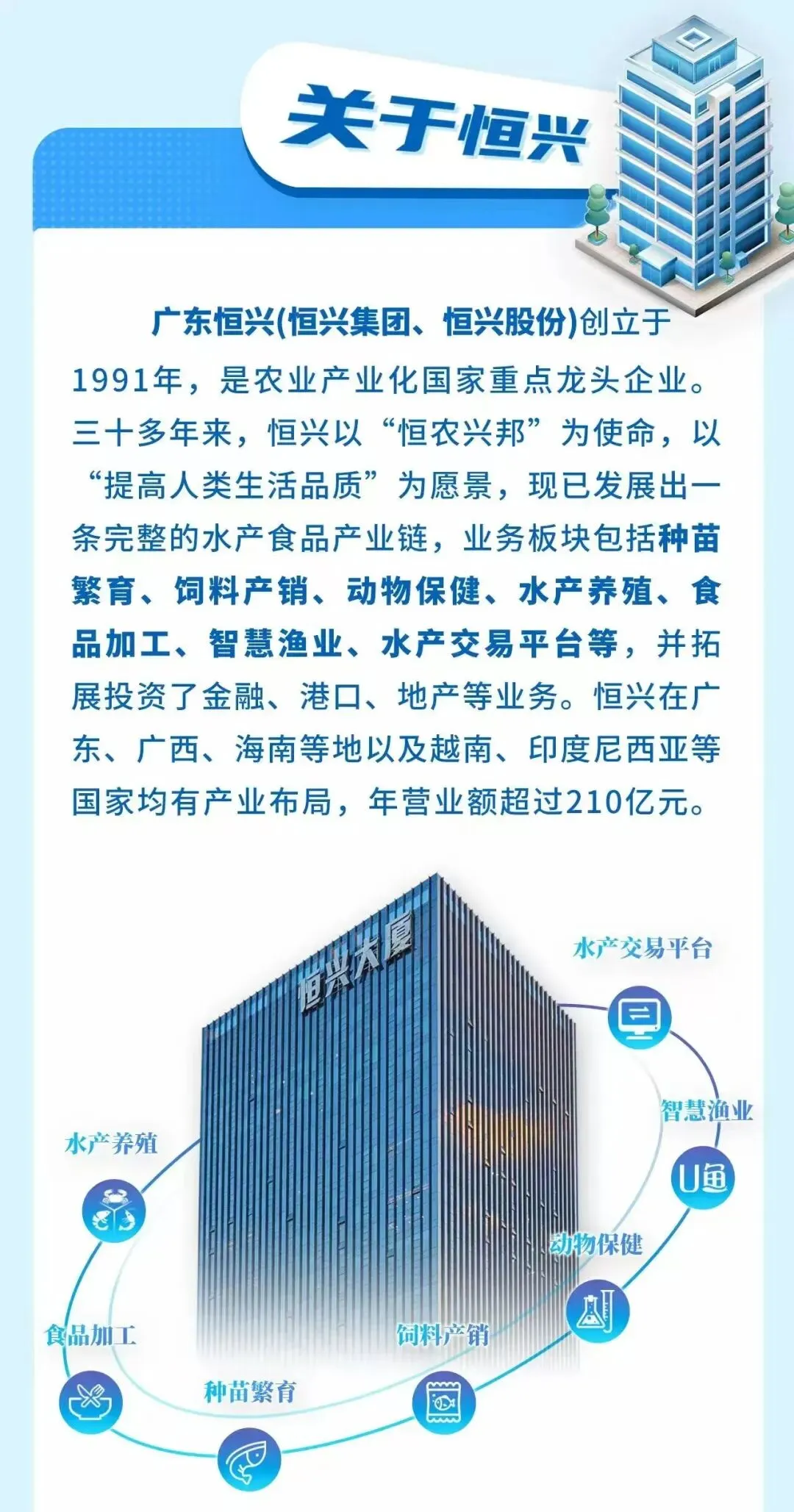 技术服务+水产养殖+生产品管+营销研发…恒兴2026届春招启动,含饲料+动保+种苗+水产食品等业务板块