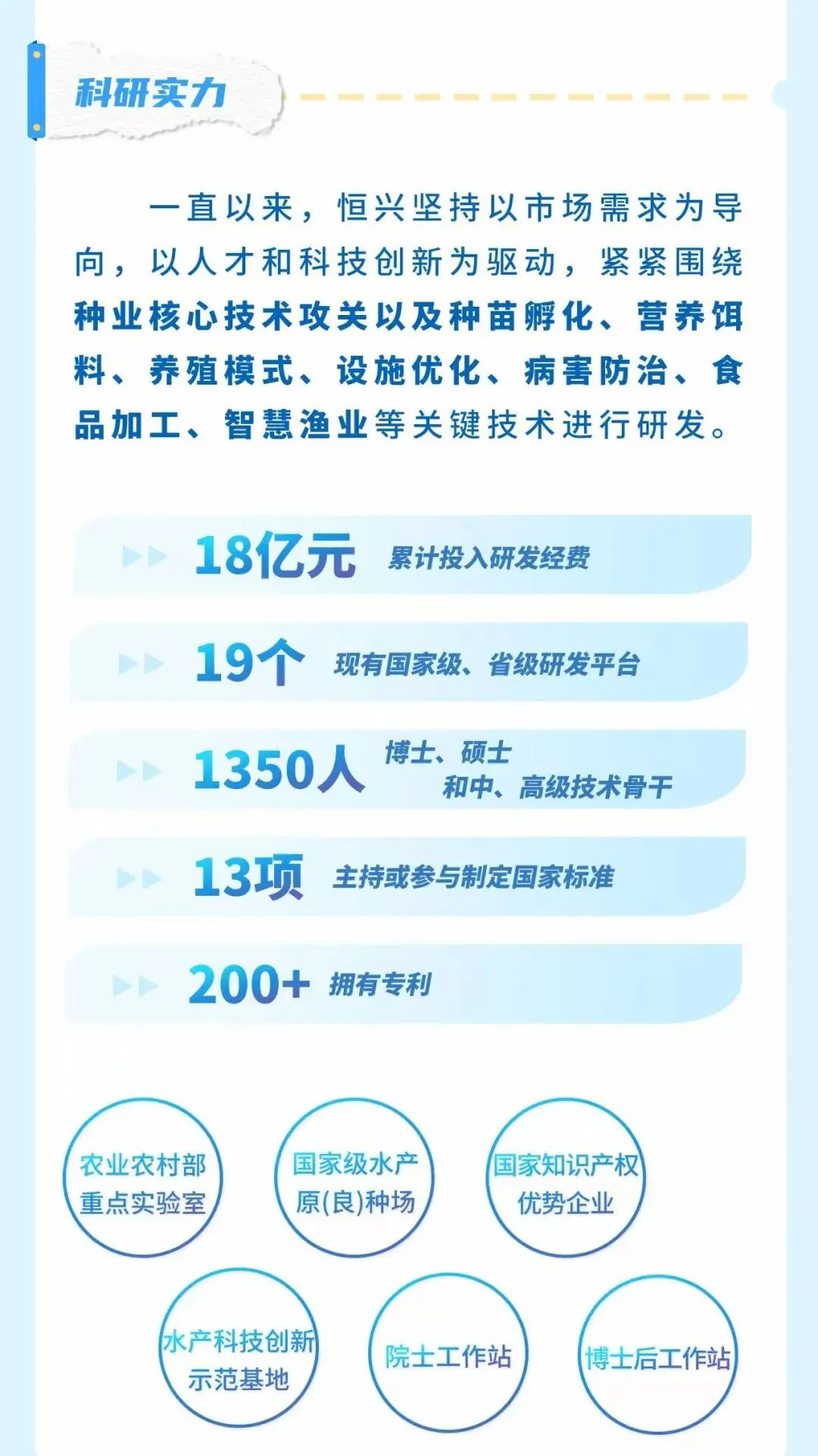 技术服务+水产养殖+生产品管+营销研发…恒兴2026届春招启动,含饲料+动保+种苗+水产食品等业务板块