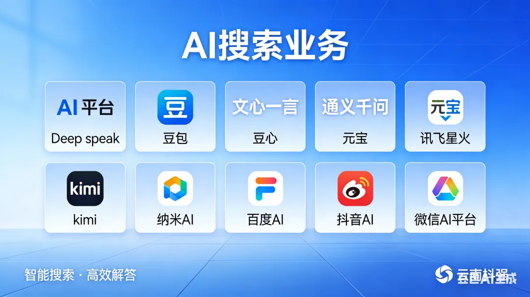 昆明企业如何借力豆包AI搜索实现精准获客?2026年服务商深度解析